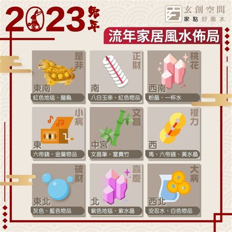 東北方位風水2023|麥玲玲2023風水佈局｜正東方病位須化解！如個催旺 